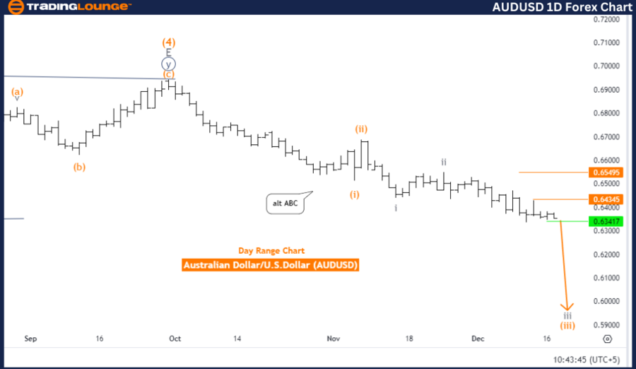 AUDUSD-1d-forex-char...