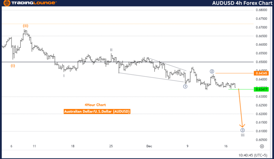 AUDUSD-4h-forex-char...