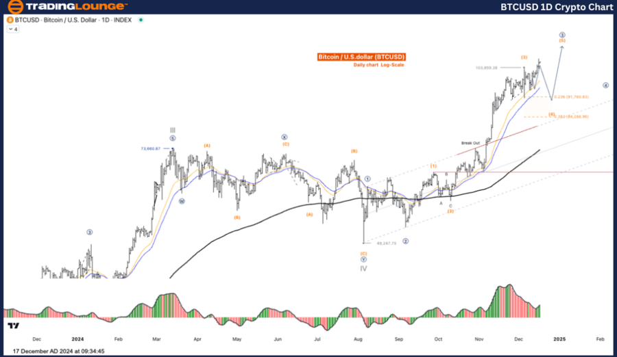 BTCUSD-1d-crypto-cha...