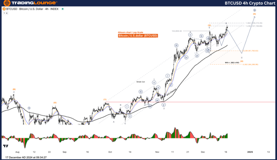 BTCUSD-4h-crypto-cha...