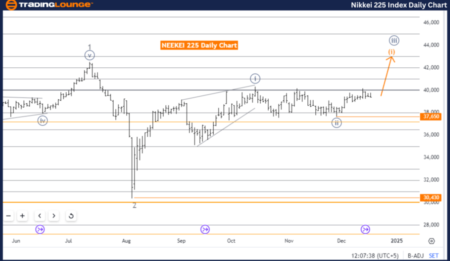 NIKKEI-225-index-dai...