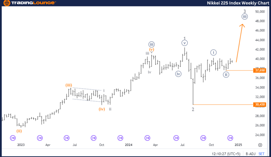 NIKKEI-225-index-wee...