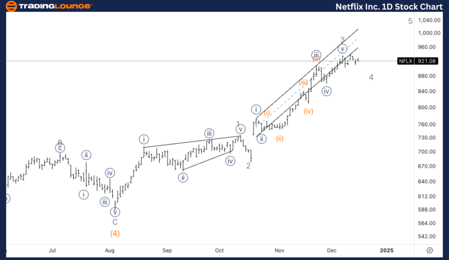 Netflix-Inc-1d-stock...