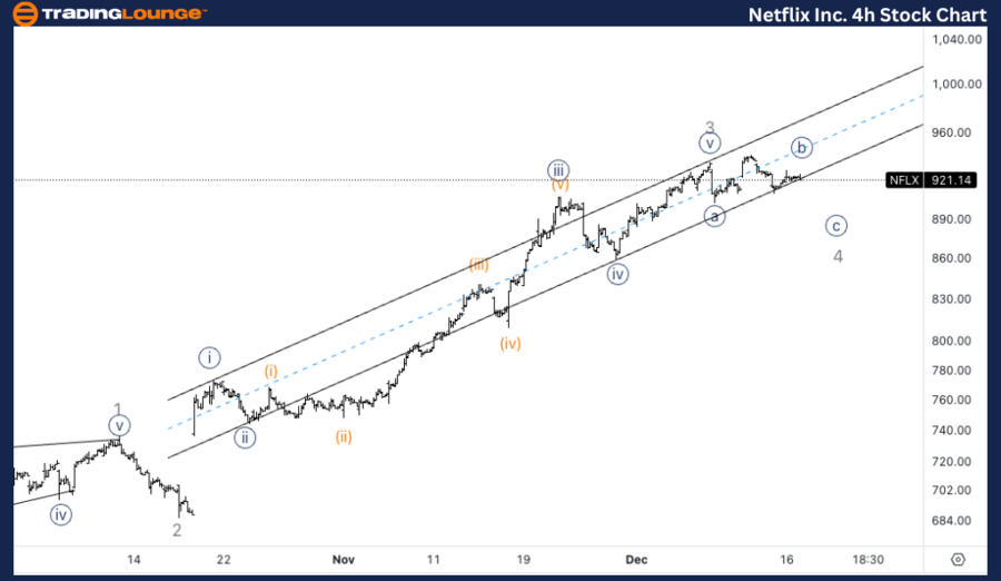 Netflix-Inc-4h-stock...