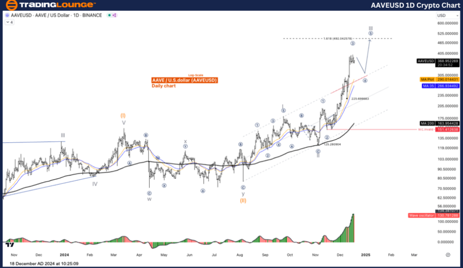 AAVEUSD-1d-crypto-ch...