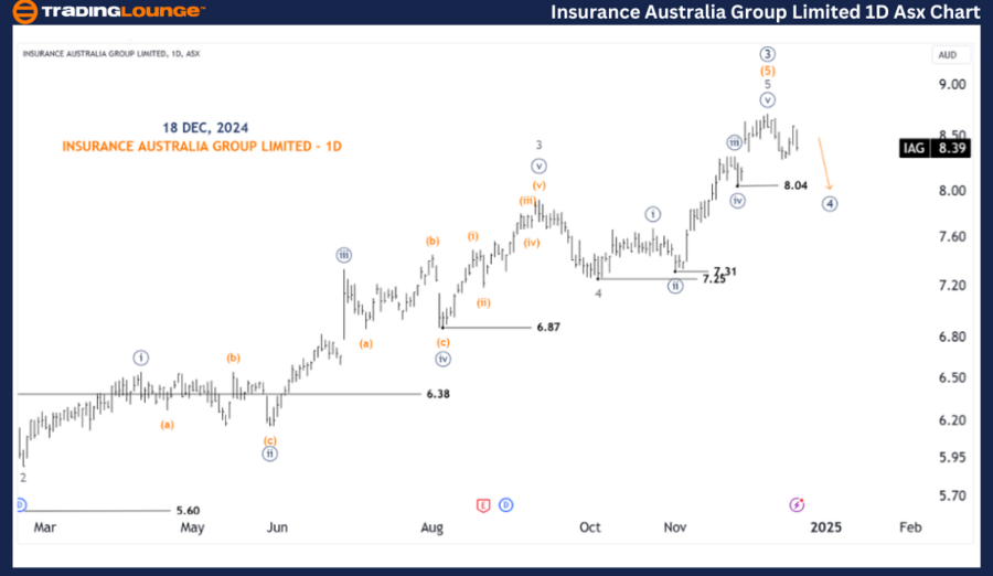 INSURANCE-AUSTRALIA-...