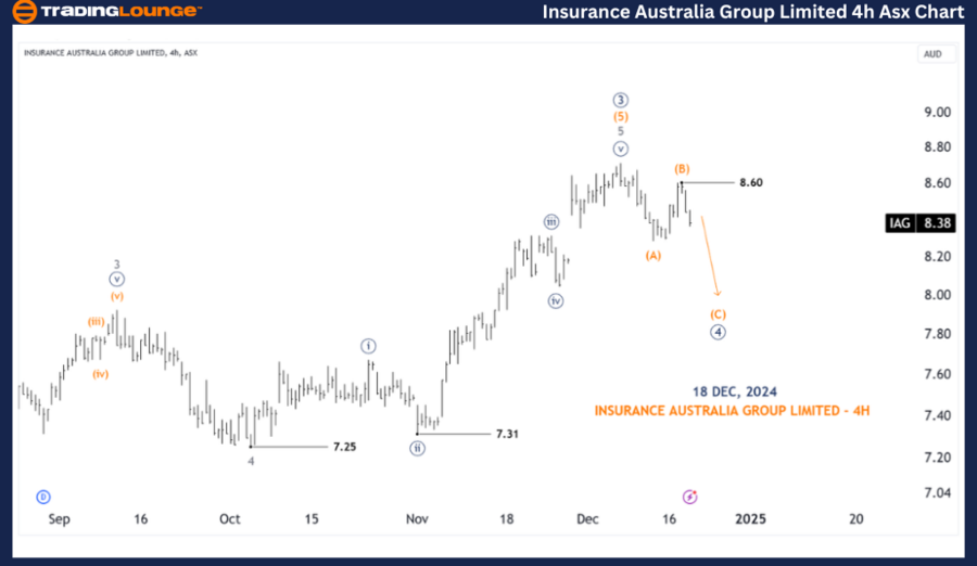 INSURANCE-AUSTRALIA-...