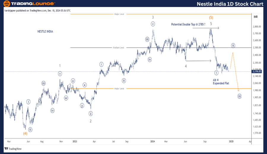 NESTLE-India-1D-Stoc...