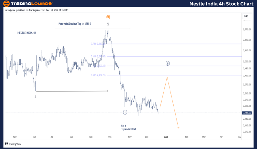 NESTLE-India-4h-Stoc...