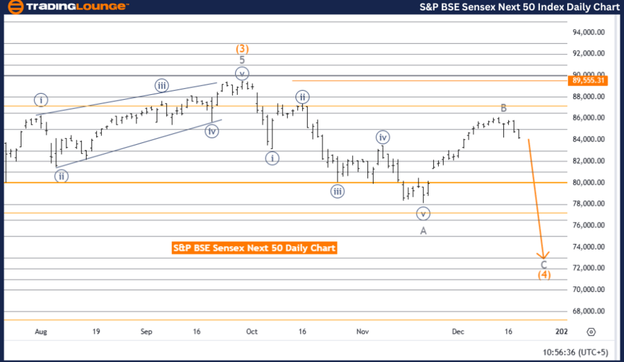 S&P-BSE-Sensex-Index...