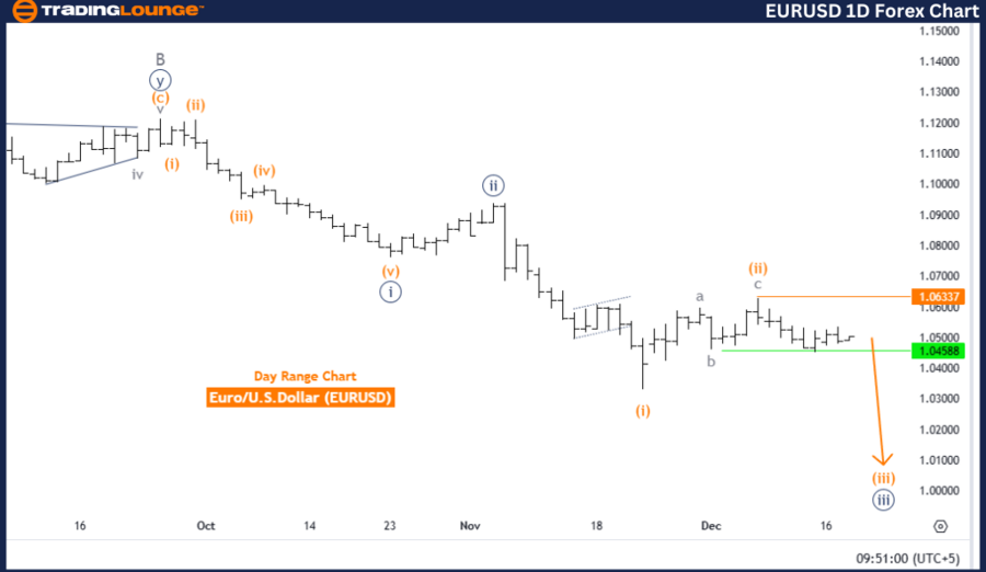 eurusd-1d-forex-char...