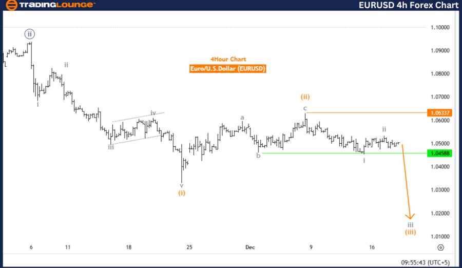 eurusd-4h-forex-char...