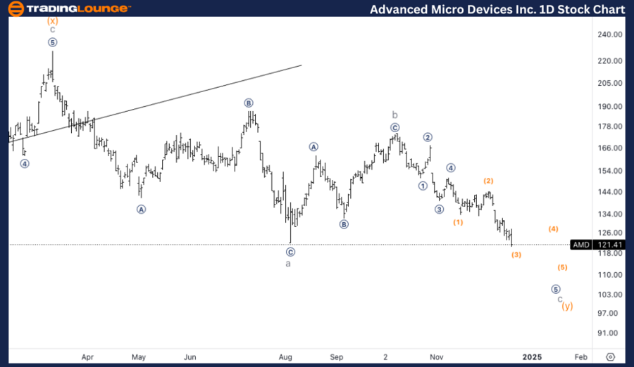 Advanced-Micro-Devic...