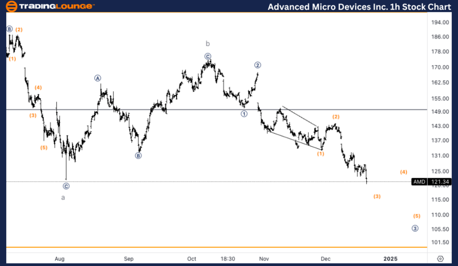 Advanced-Micro-Devic...