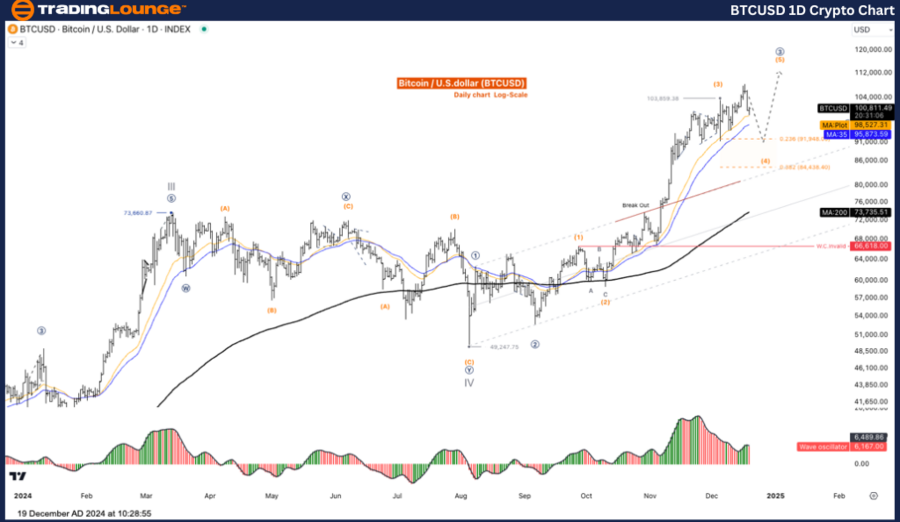 BTCUSD-1d-crypto-cha...