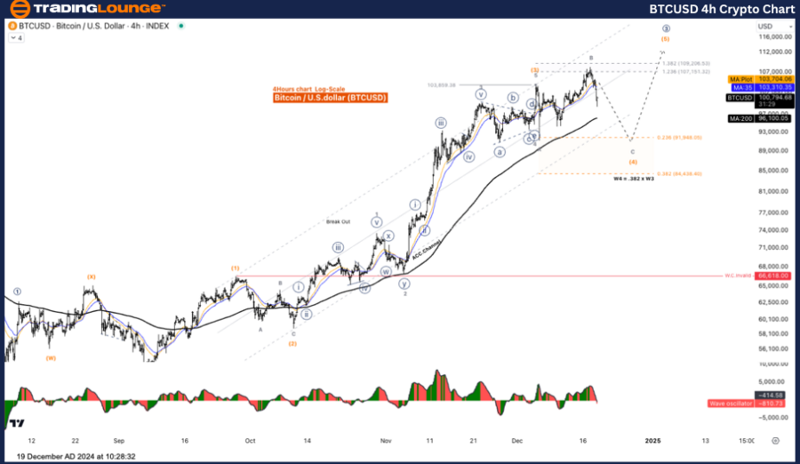 BTCUSD-4h-crypto-cha...