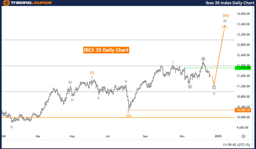 IBEX-35-index-daily-...