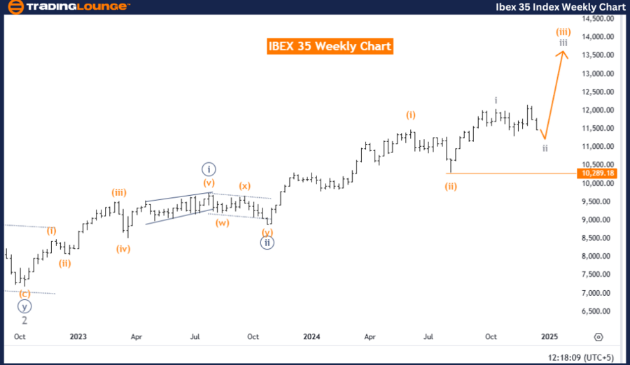 IBEX-35-index-weekly...