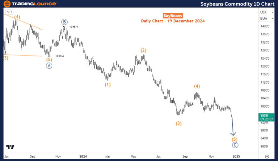 Soybeans-Commodity-1...