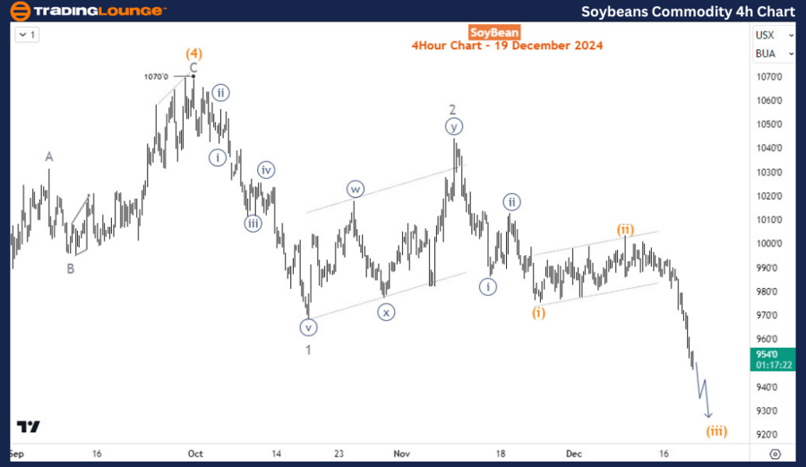 Soybeans-Commodity-4...