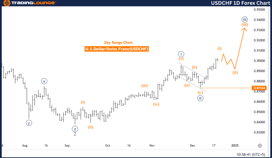 USDCHF-1d-forex-char...