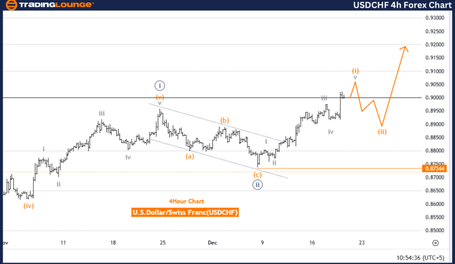 USDCHF-4h-forex-char...