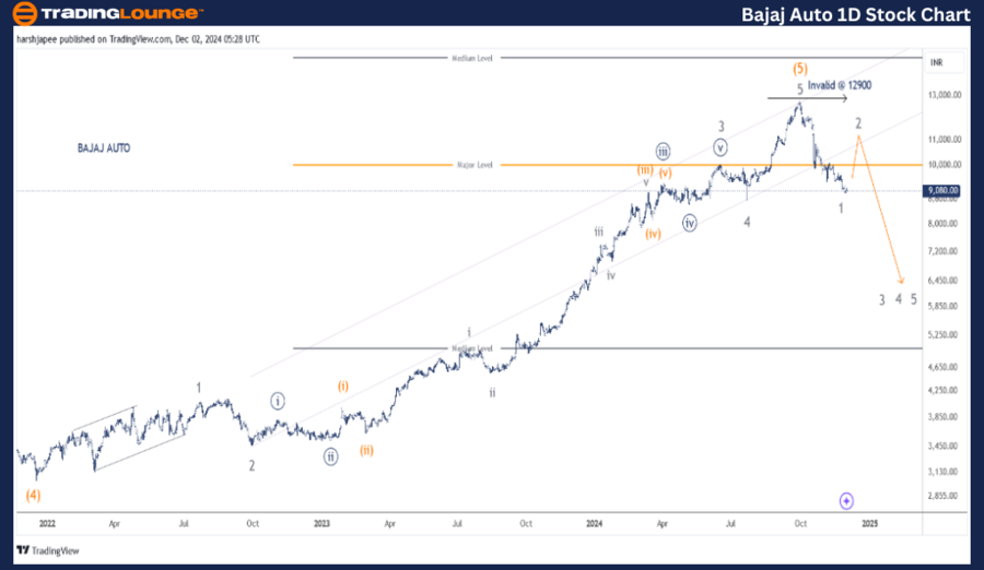 BAJAJ-AUTO-1d-stock-...