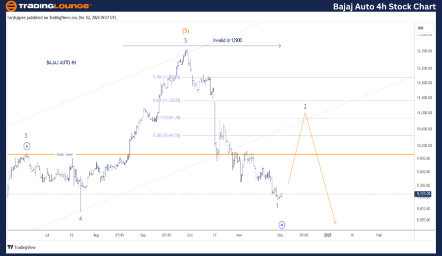 BAJAJ-AUTO-4h-stock-...