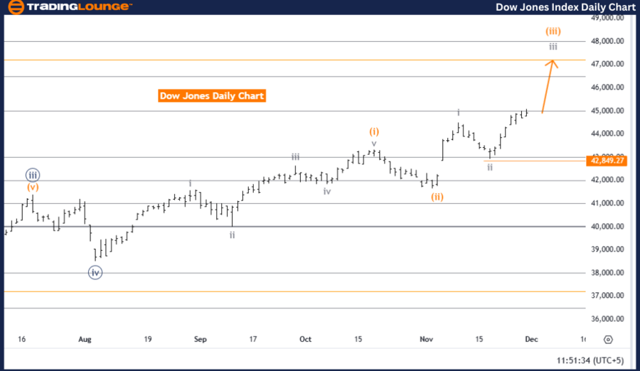 DOW-JONES-index-dail...