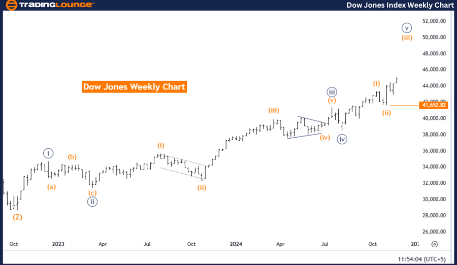 DOW-JONES-index-week...