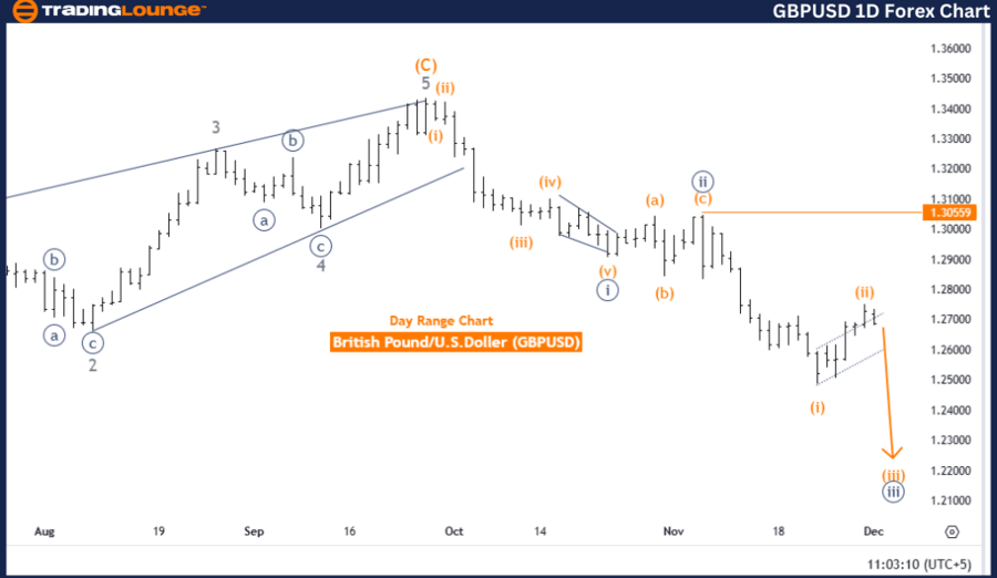 GBPUSD-1d-forex-char...