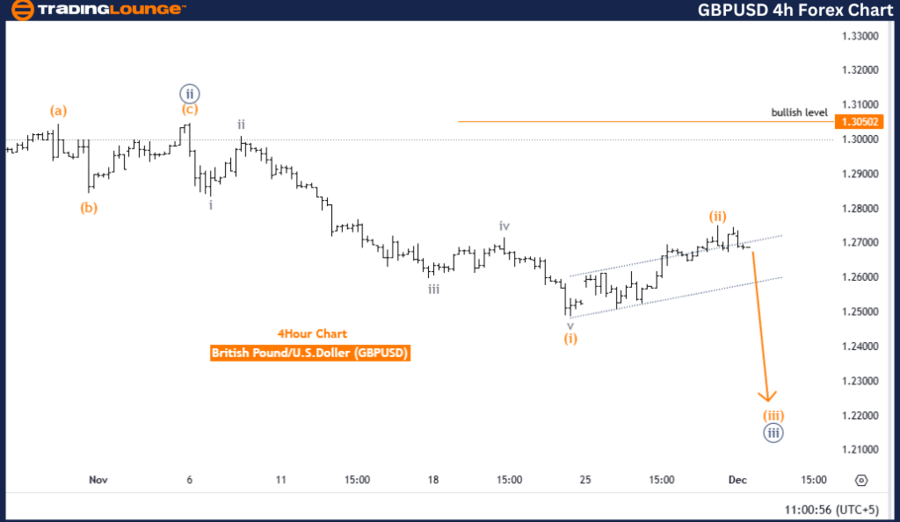 GBPUSD-4h-forex-char...