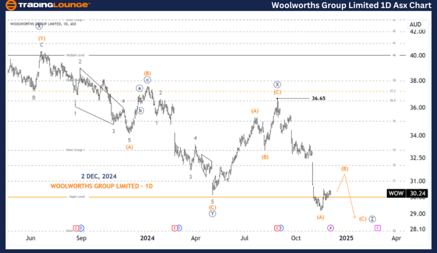 WOOLWORTHS-GROUP-LIM...