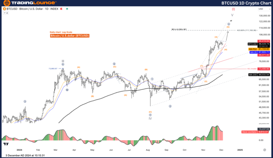 BTCUSD-1d-crypto-cha...