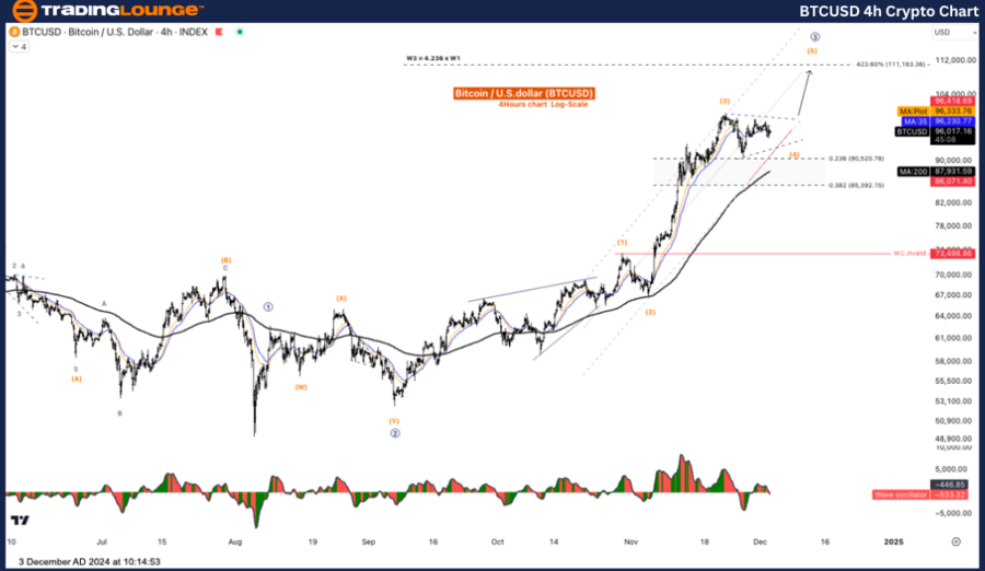 BTCUSD-4h-crypto-cha...