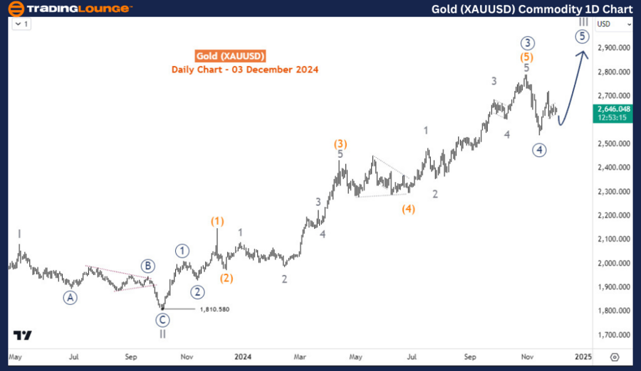 Gold-XAUUSD-1d-commo...