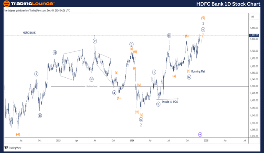 HDFC-BANK-1d-stock-c...