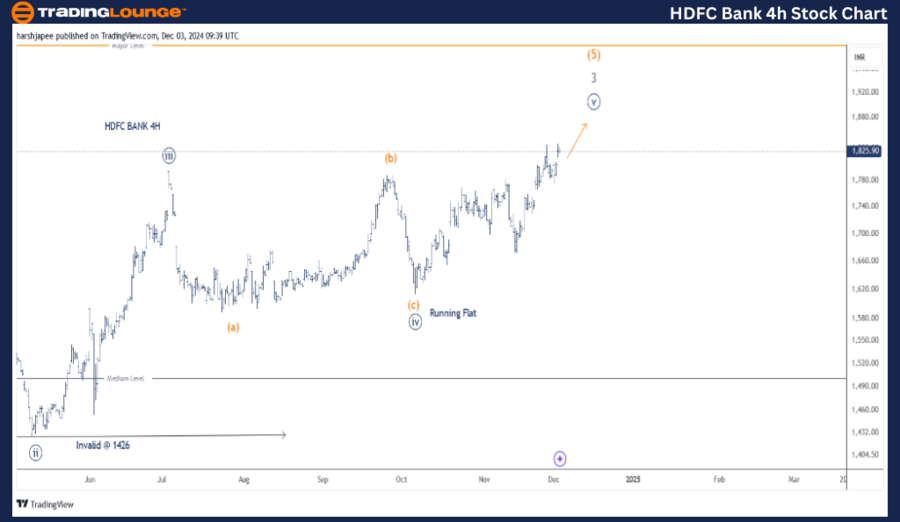 HDFC-BANK-4h-stock-c...