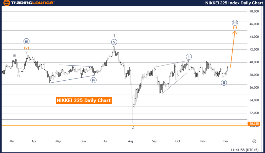 NIKKEI-225-index-dai...