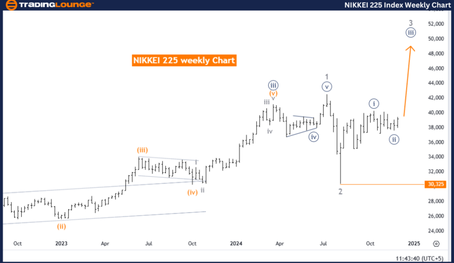 NIKKEI-225-index-wee...