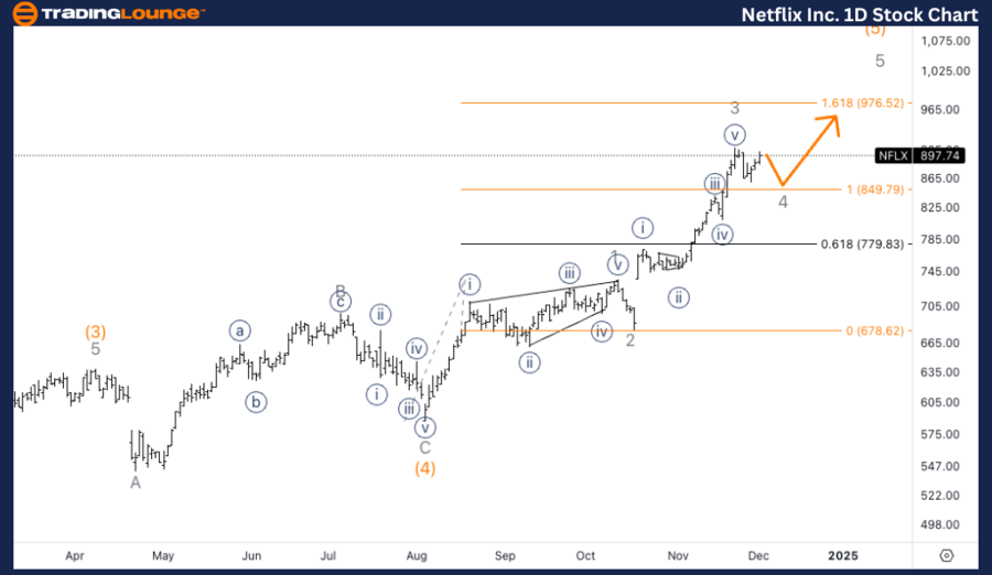 Netflix-Inc-1d-stock...