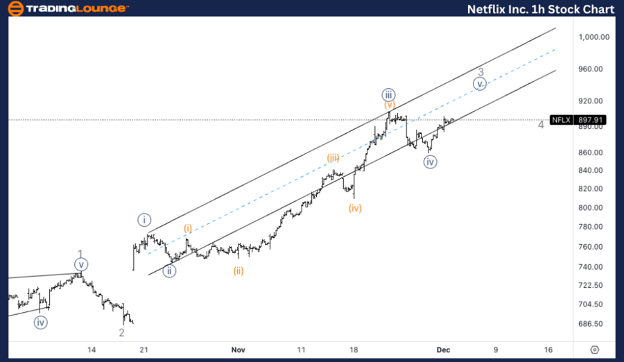 Netflix-Inc-1h-stock...