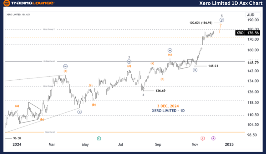 XERO-LIMITED-1d-asx-...