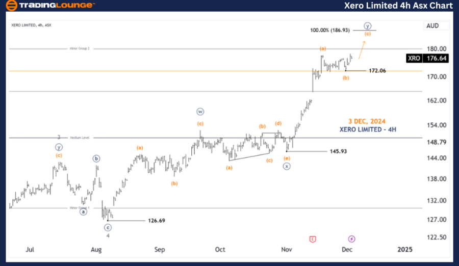 XERO-LIMITED-4h-asx-...