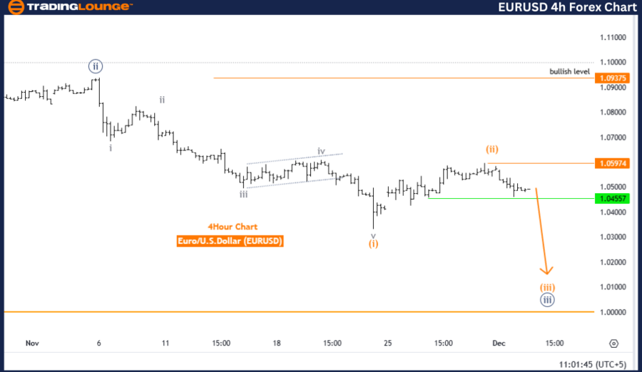 eurusd-14hforex-char...