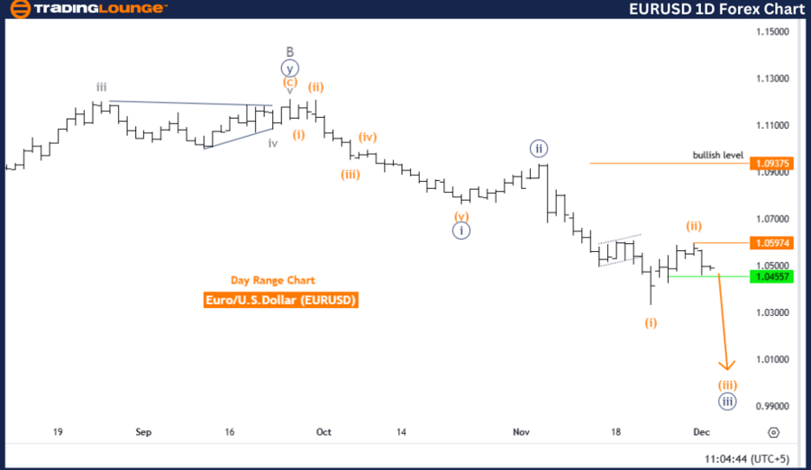 eurusd-1d-forex-char...