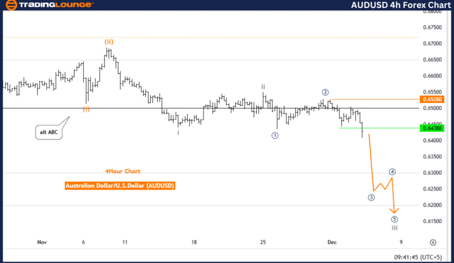 AUDUSD-4h-forex-char...