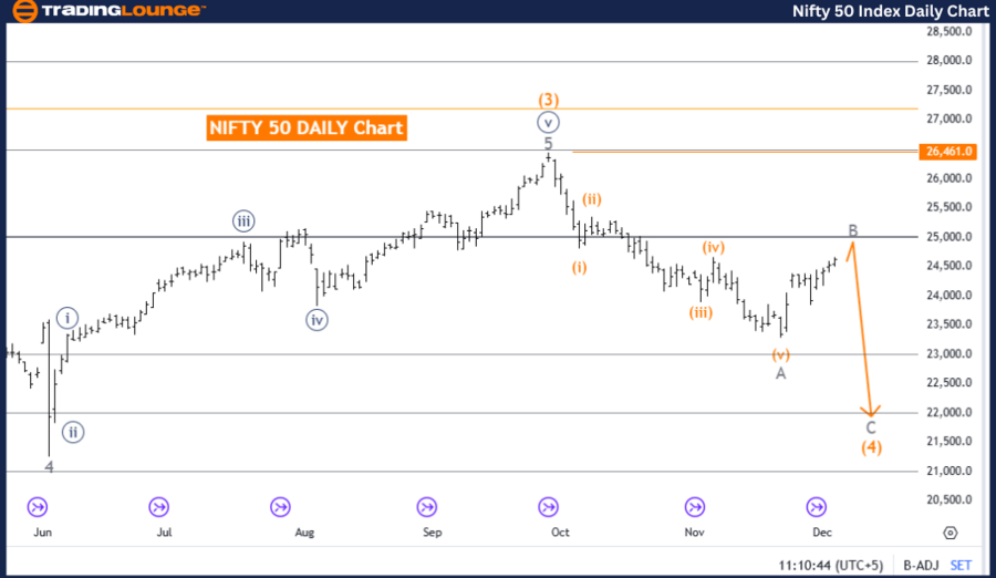 NIFTY-50-index-daily...