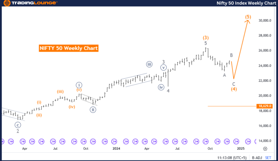 NIFTY-50-index-weekl...