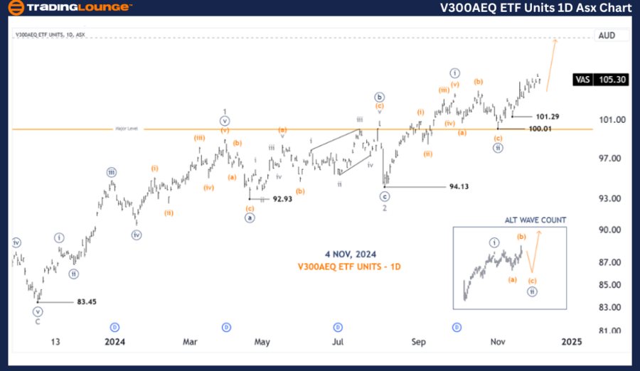 V300AEQ-ETF-UNITS-1d...